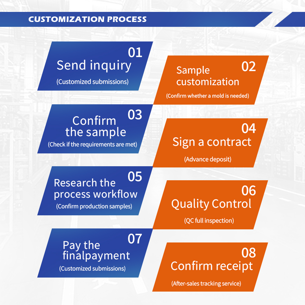 Customization process